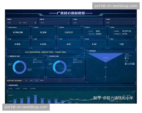 A-B测试与多变量分析工具普及 优化内容策略与投放渠道组合 A-B测试与多变量分析工具普及 优化内容策略与投放渠道组合