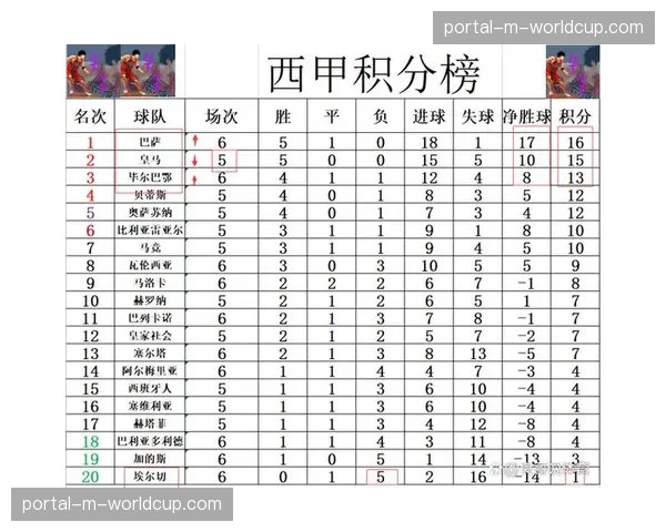 哈兰德双响,巴萨3-1击败阿尔梅里亚,暂时登顶西甲积分榜 哈兰德双响,巴萨3-1击败阿尔梅里亚,暂时登顶西甲积分榜