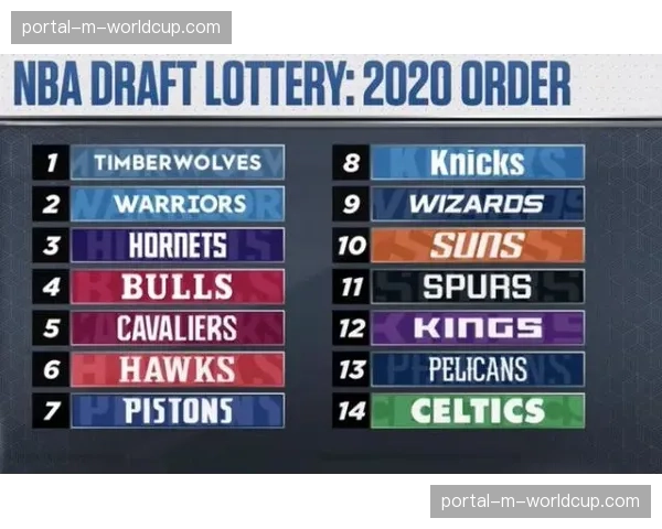 联盟考虑调整未来选秀乐透抽签规则，以进一步遏制摆烂