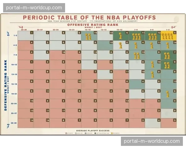 2026年NBA季后赛次轮格局研判：双核驱动球队占据晋级主动权